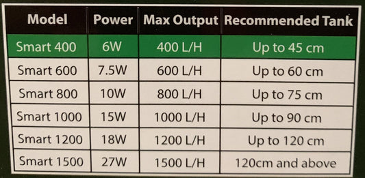 Bioscape Smart 400 Internal Filter (400 L/h)