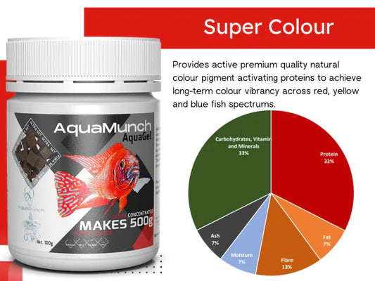 Aquamunch Aquagel Super Colour 25g