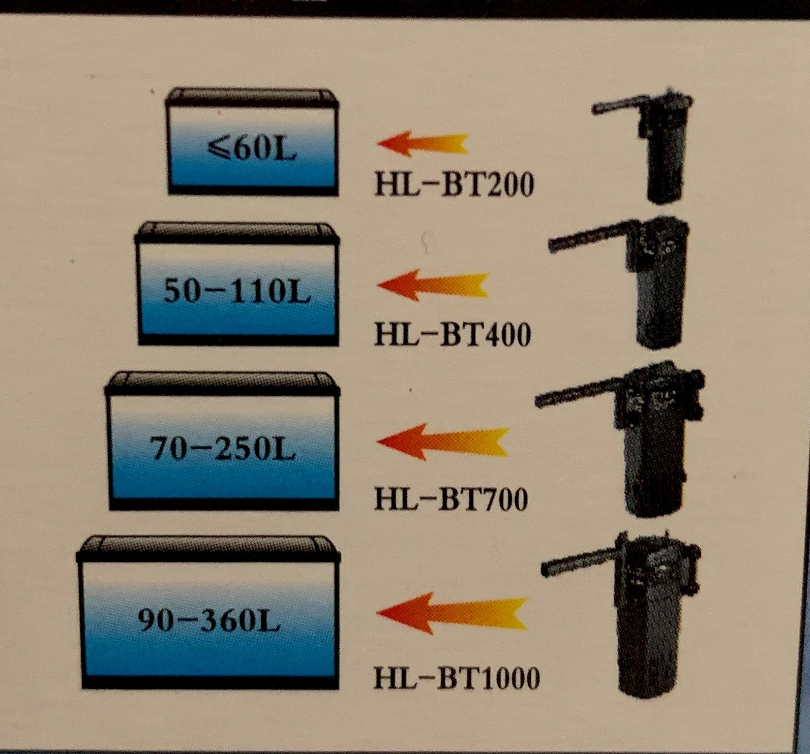 Hailea Filter Bt200