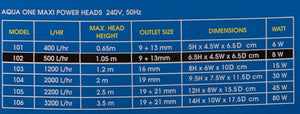 Aqua One Maxi Powerhead 102 Specs