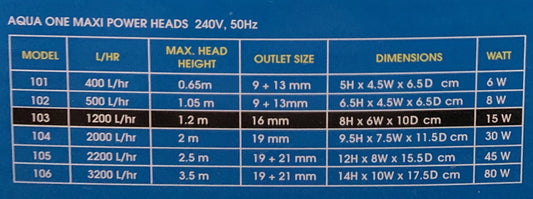 Aqua One Maxi Powerhead 103 Specs