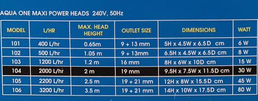 Aqua One Maxi Powerhead 104 Specs