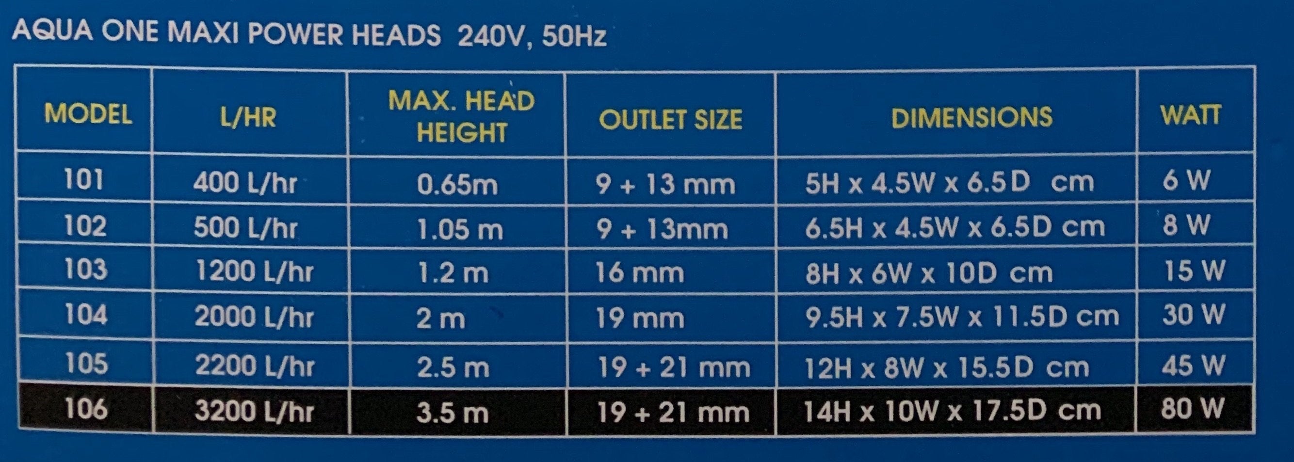 Aqua One Maxi Powerhead 106 Specs