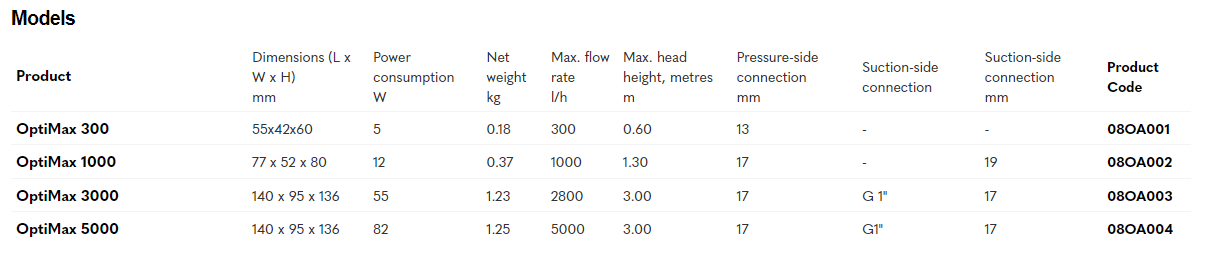 Oase Optimax 1000 | 54695